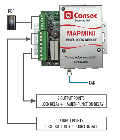 Cansec Systems Ltd MAPMINI Controller cansec-systems-ltd-mapmini-controller